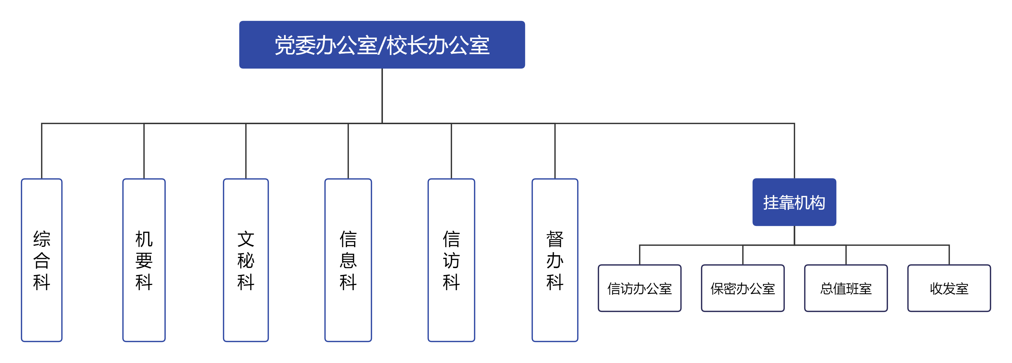 机构设置图.png